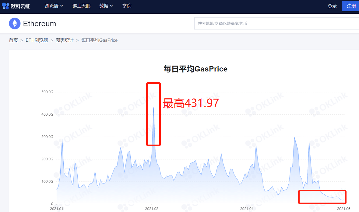 九游游戏平台app下载-以太坊创下年内新高，上扬幅高达8.52%，还能追吗？