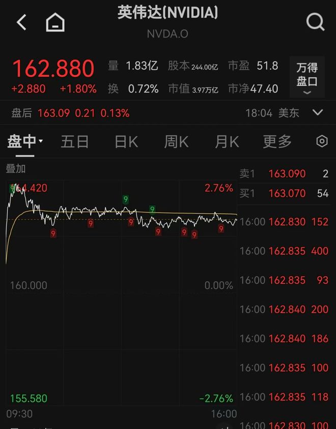 九游体育入口-以太坊创下年内新高，上扬幅高达31.47%，还能追吗？