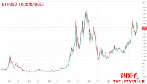 九游游戏网-包含以太坊空投即将开始，参与用户将获UNI枚代币的词条