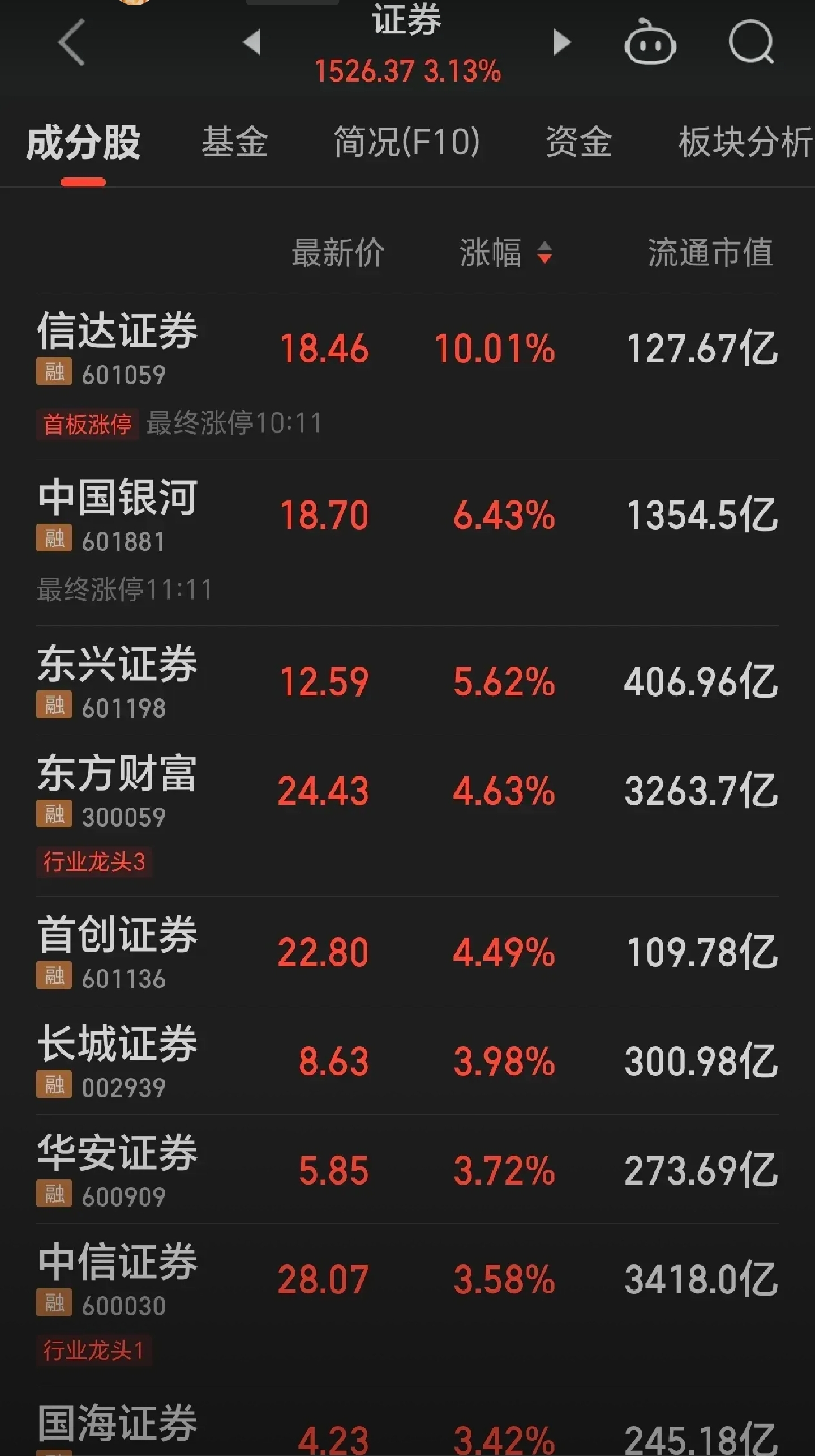 九游游戏网-TON冲破3.65美元门槛，牛市行情会不会真的到来？