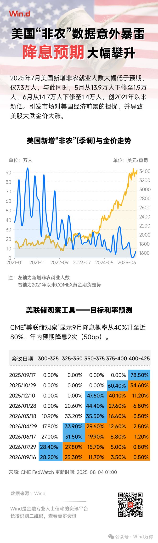 九游体育下载-美联储攀升势惊人，一夜飙升Coinbase%，加密市场沸腾，投资者瞩目
