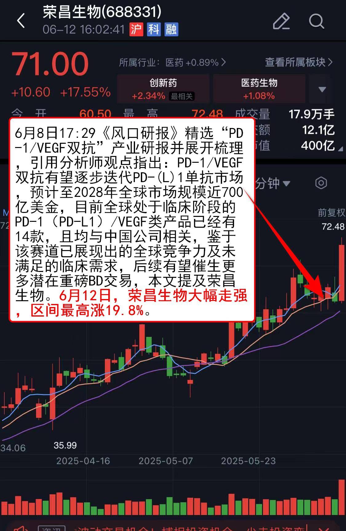 九游体育下载-FTX攀升势惊人，一夜飙升445%，加密市场沸腾